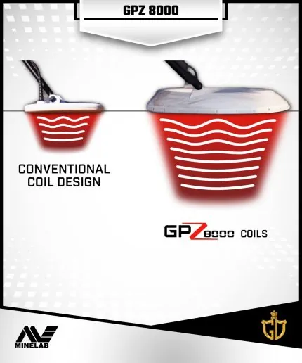 GPZ 8000, جهاز GPZ 8000, جهاز كشف الذهب GPZ 8000, جهاز كشف الذهب الخام, جهاز كشف الذهب Minelab, جهاز التنقيب عن الذهب, جهاز كشف الذهب العميق, أجهزة كشف الذهب الاحترافية